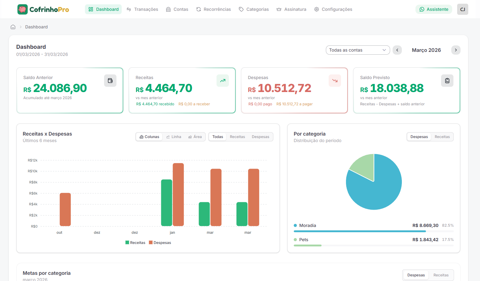 Painel web do CofrinhoPro com gráficos financeiros